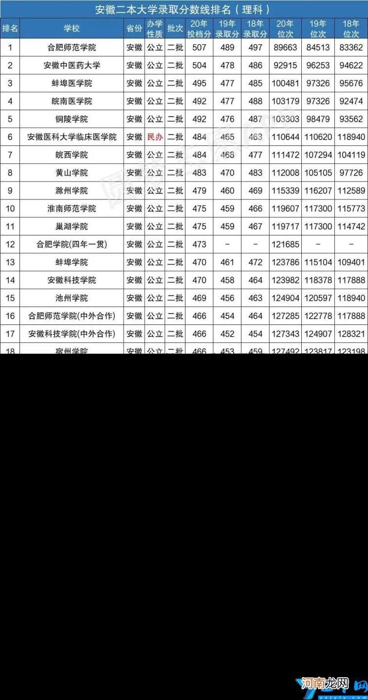 安徽二本公办大学有哪些 安徽二本公办大学有哪些学校