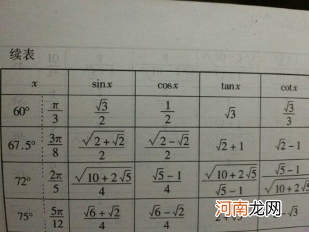 tan60度等于多少 数学tan60度多少