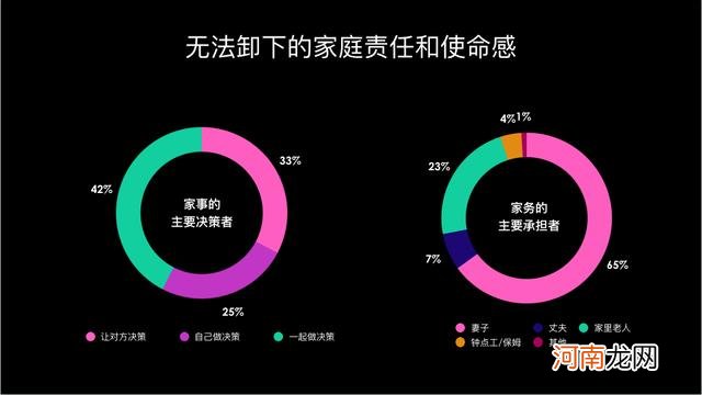 用基因检测搞定减肥护肤，帮孩子挑培训班，靠谱吗？