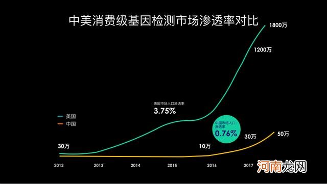 用基因检测搞定减肥护肤，帮孩子挑培训班，靠谱吗？