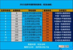 北京有哪些专科学校 2022年北京专科学校排名一览表