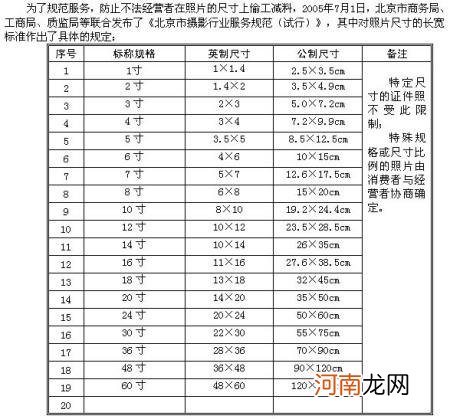 1英寸等于多少厘米 1英寸等于多少厘米长度