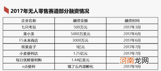 京东创业扶持融资 京东创业扶持融资金额