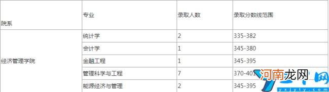 管理学考研科目 管理学考研考哪些科目