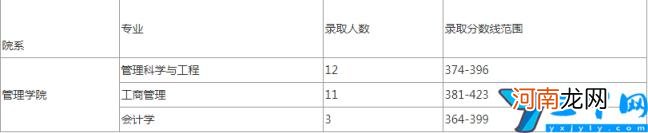 管理学考研科目 管理学考研考哪些科目