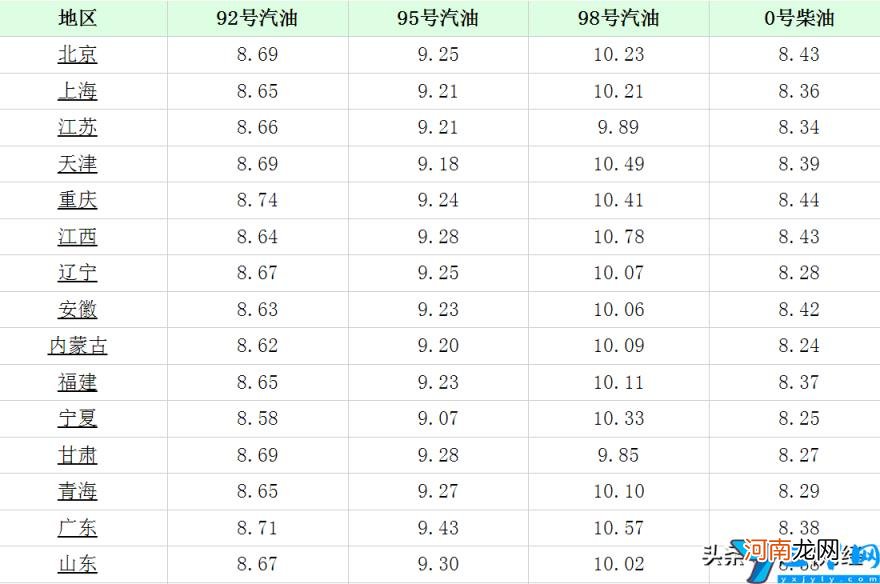 92号汽油今日价格多少一升 海口三亚今日油价92今日价格汽油