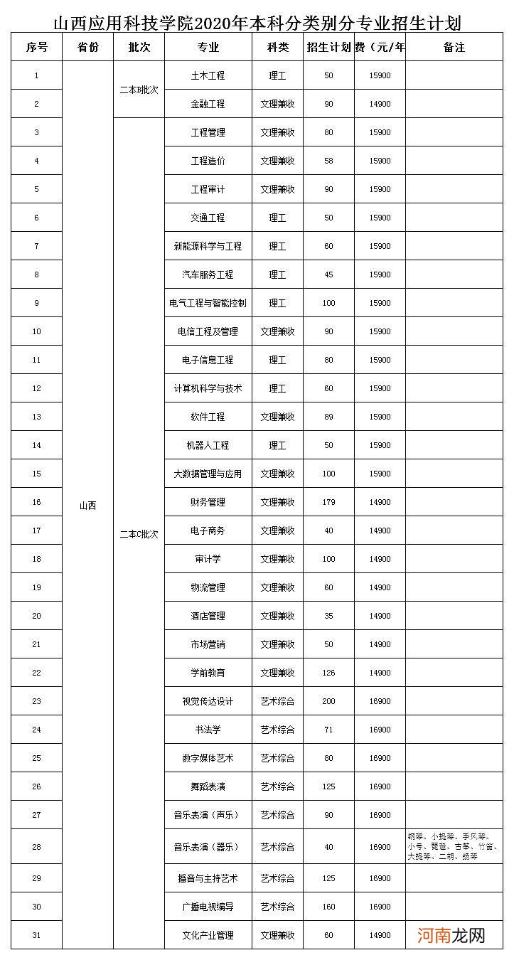 河北科技学院学费多少 河北科技学院学费多少钱一年本科