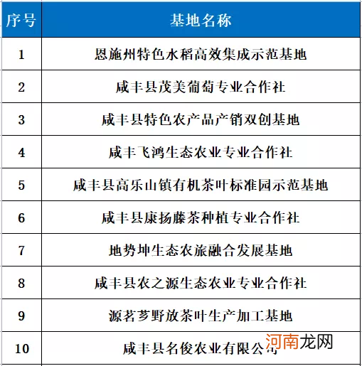 恩施农村创业扶持 恩施农村创业扶持项目