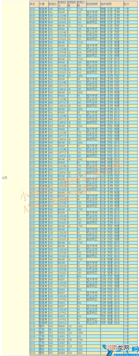 青岛科技大学怎么样 青岛科技大学什么档次认可吗