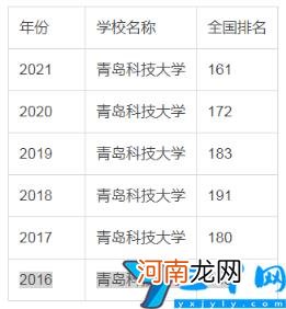 青岛科技大学怎么样 青岛科技大学什么档次认可吗