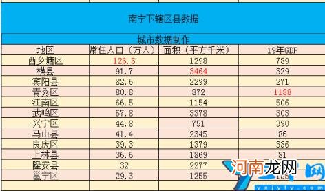 南宁行政区划分 南宁有几个区几个县