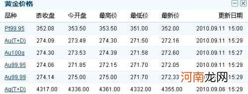 现在的黄金多少钱一克 现在的黄金多少钱一克市场价