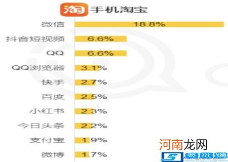 淘宝返利推广如何做 淘宝链接推广返利