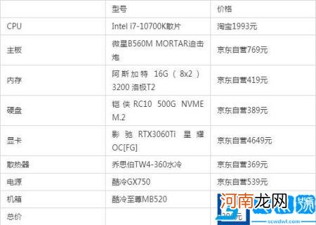 自己组装电脑配置报价清单 组装电脑清单价格