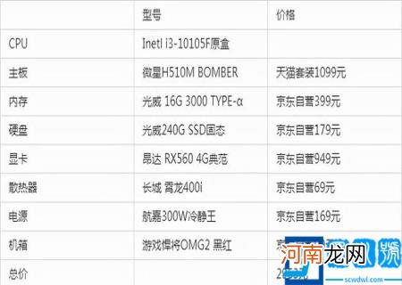 自己组装电脑配置报价清单 组装电脑清单价格