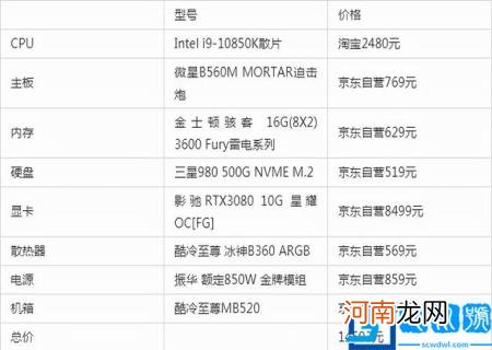 自己组装电脑配置报价清单 组装电脑清单价格