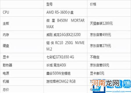 自己组装电脑配置报价清单 组装电脑清单价格