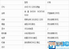 自己组装电脑配置报价清单 组装电脑清单价格