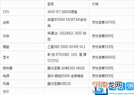 自己组装电脑配置报价清单 组装电脑清单价格