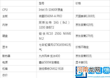 自己组装电脑配置报价清单 组装电脑清单价格