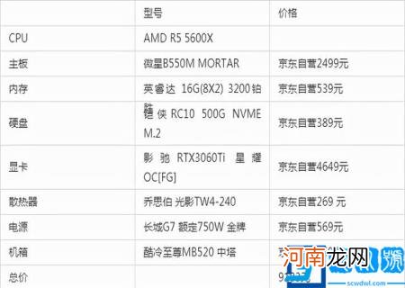 自己组装电脑配置报价清单 组装电脑清单价格