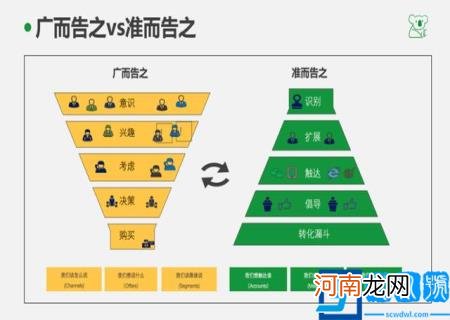 公众号商城首页 微信公众号商城开发