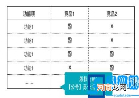 竞品分析步骤 产品竞品分析怎么做