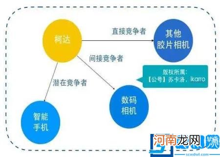 竞品分析步骤 产品竞品分析怎么做