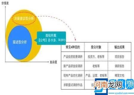 竞品分析步骤 产品竞品分析怎么做