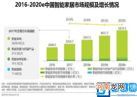 竞品分析步骤 产品竞品分析怎么做