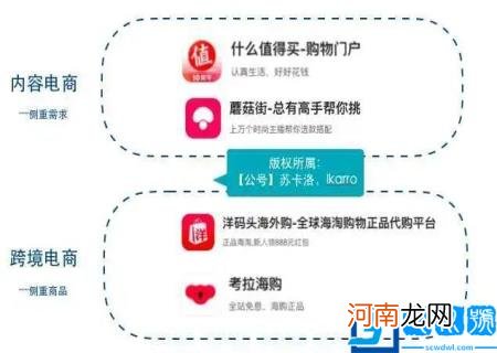 竞品分析步骤 产品竞品分析怎么做