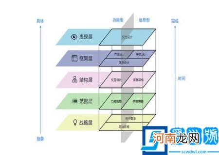 竞品分析步骤 产品竞品分析怎么做