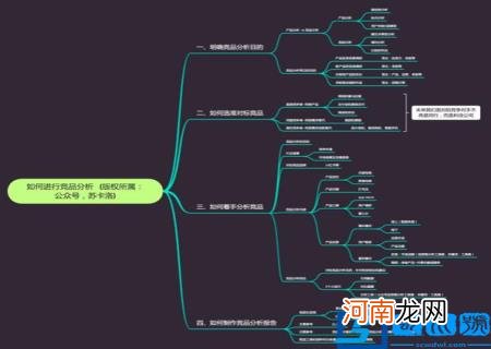 竞品分析步骤 产品竞品分析怎么做