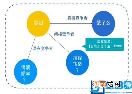 竞品分析步骤 产品竞品分析怎么做