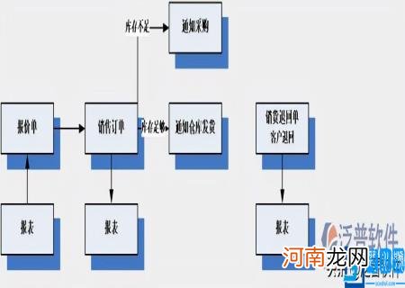 erp工程师是什么意思啊 erp项目是什么意思啊