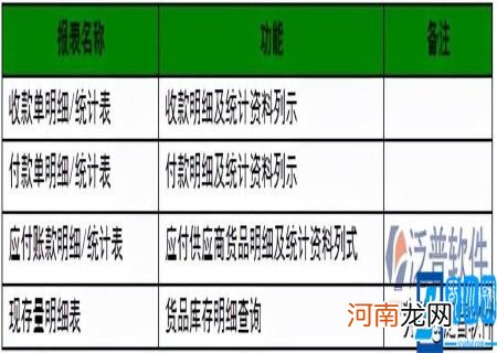 erp工程师是什么意思啊 erp项目是什么意思啊