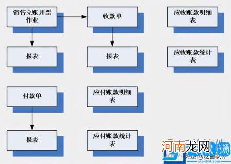 erp工程师是什么意思啊 erp项目是什么意思啊