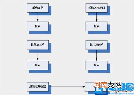 erp工程师是什么意思啊 erp项目是什么意思啊