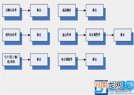 erp工程师是什么意思啊 erp项目是什么意思啊