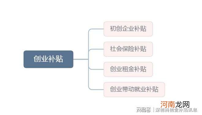 上海创业者扶持政策补贴 上海创业者扶持政策补贴怎么领