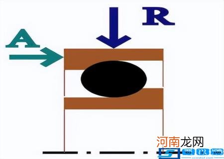 轴承的种类 轴承种类有哪几种