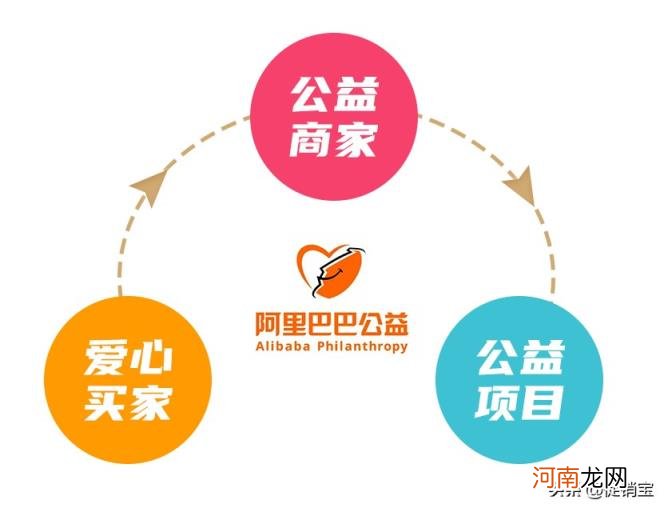 淘宝店铺的公益宝贝是什么意思 公益宝贝有假货吗