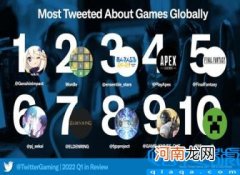 世界十大网游排行榜 推特公布十大热门游戏