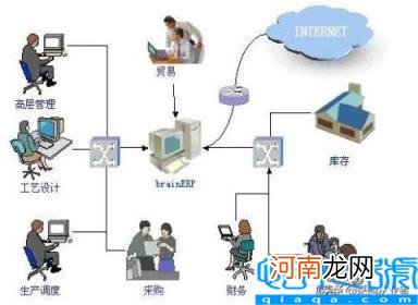 ERP项目是什么意思 通俗易懂告诉你什么是ERP