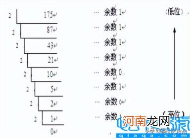 二进制转化为十进制 八进制和十六进制相互转换