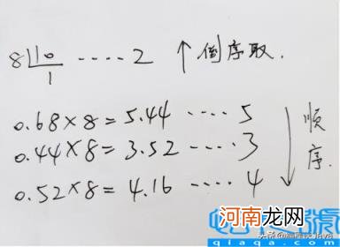 二进制转化为十进制 八进制和十六进制相互转换