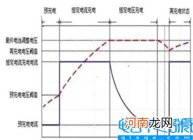 手机电池首次充电正确方法 第一次充电充几个小时比较好