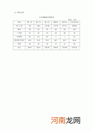 安徽创业扶持预算 安徽省创业服务中心