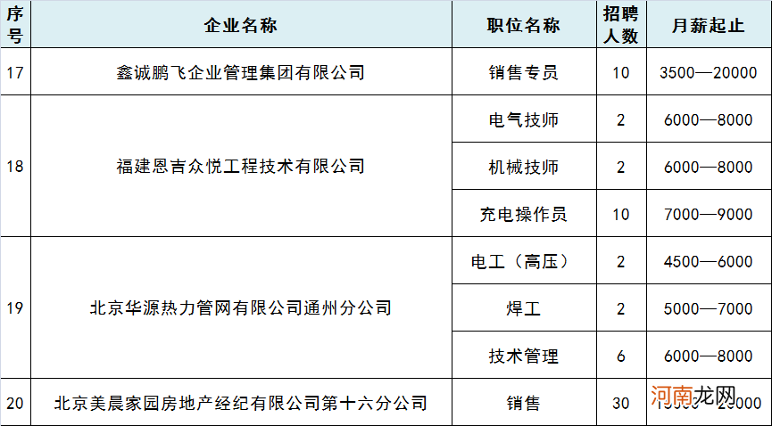 南通创业扶持价格多少 南通创业补贴怎么办理流程