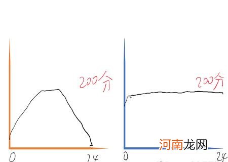 全自动挂机赚钱一天40元 电脑挂机一天赚30元20多块